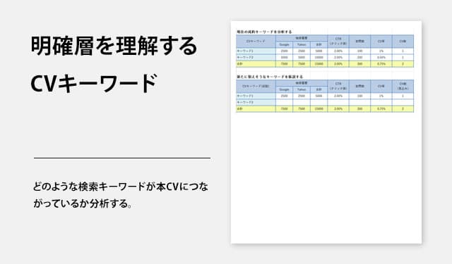 明確層を理解するCVキーワード